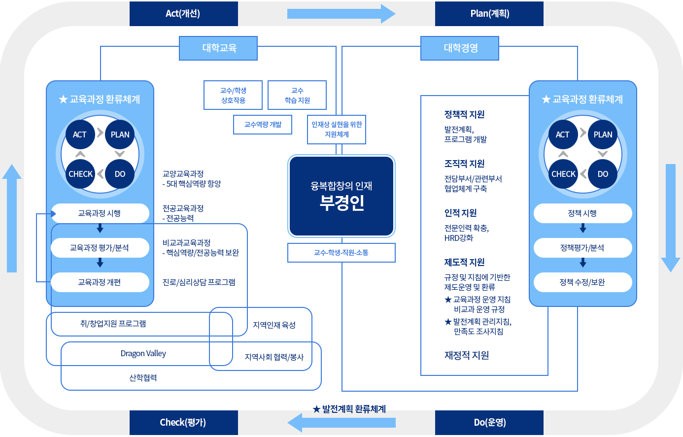 비전