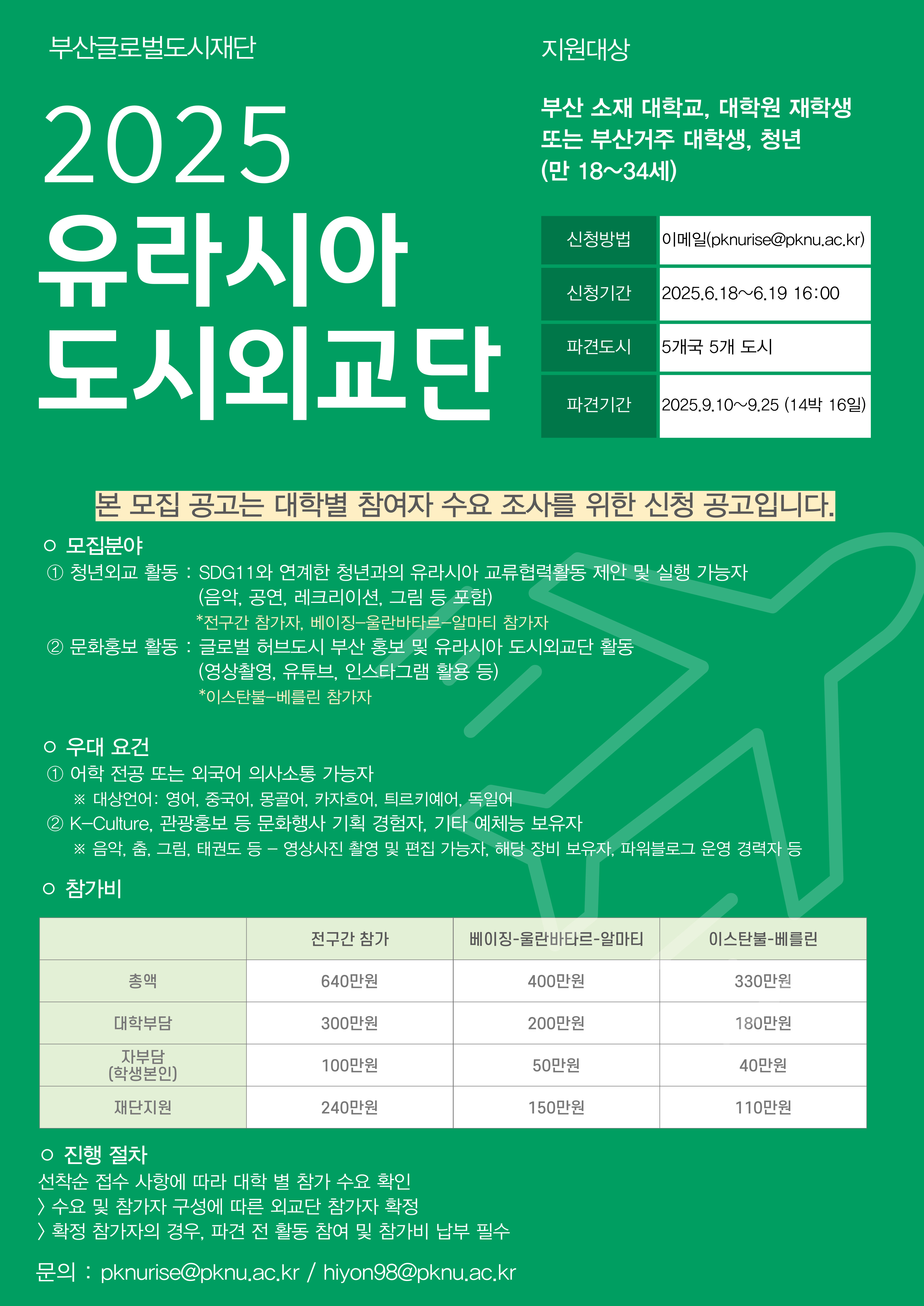 2025-유라시아-도시외교단-001