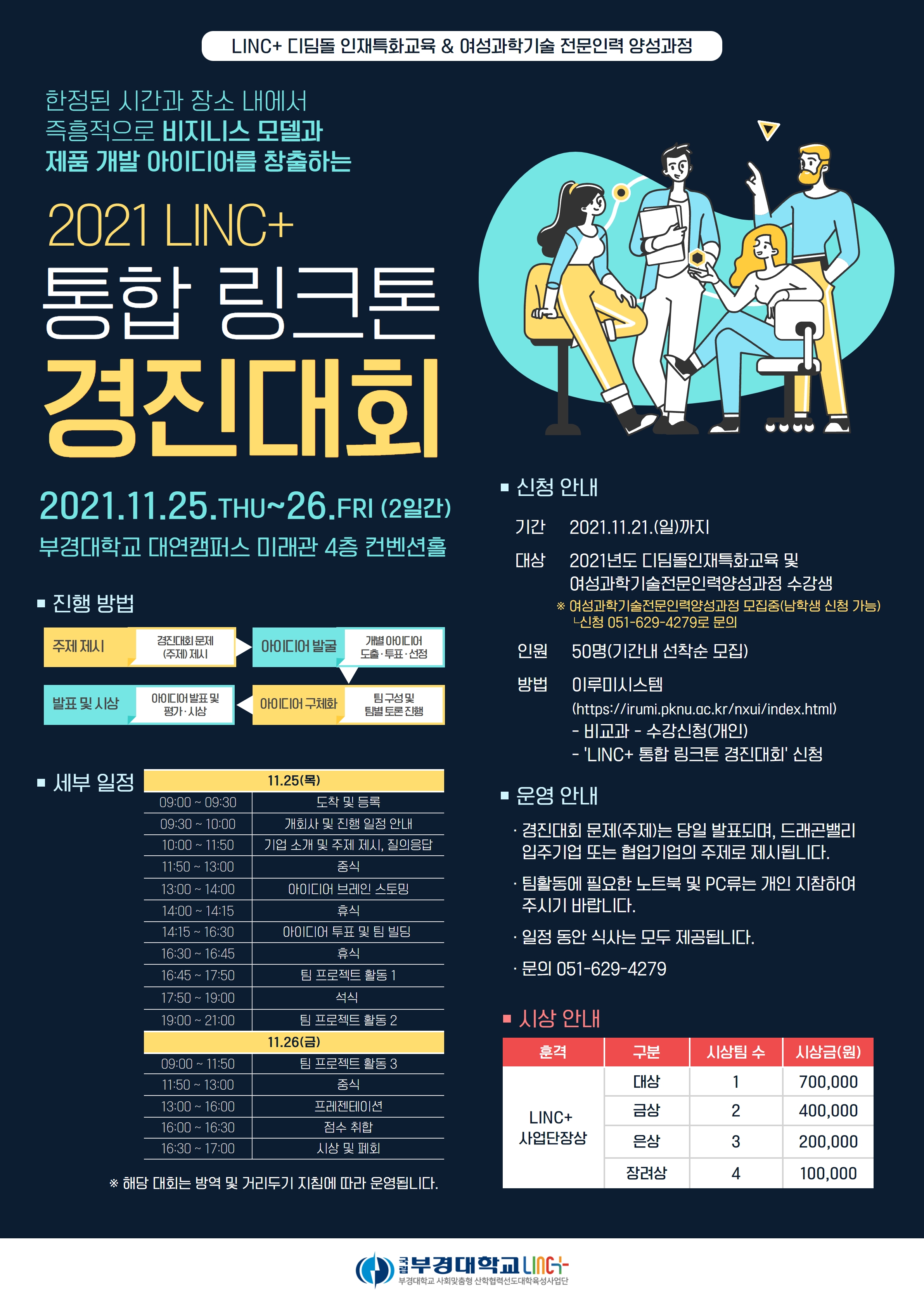2021 LINC+ 링크톤 경진대회_포스터