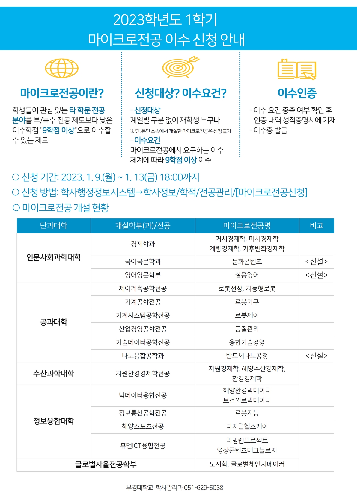 2023-1학기 마이크로전공 신청 안내문