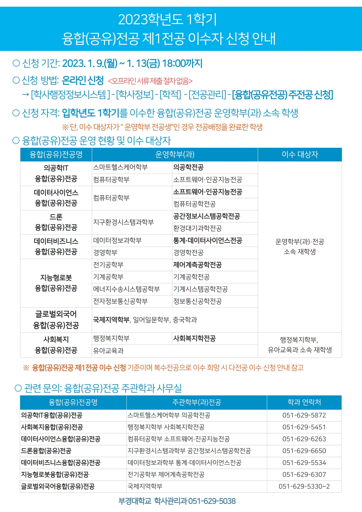 2023-1학기 융합(공유)전공 주전공 이수신청 안내문