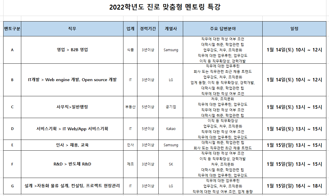 진로 맞춤형 멘토링 특강