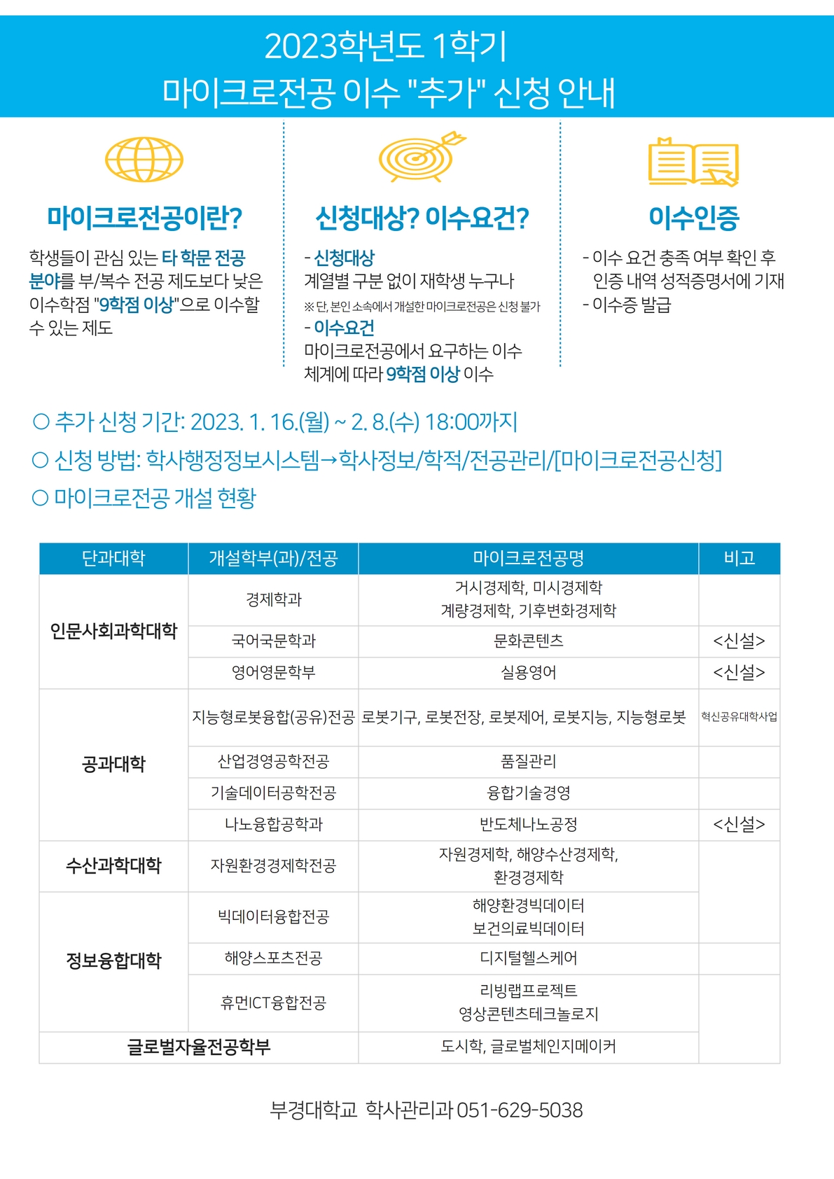 (붙임1)마이크로전공 추가 신청 안내문