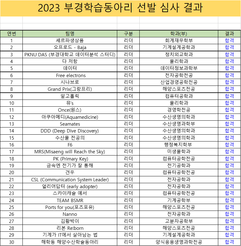 2023 부경학습동아리 선발 심사 결과1