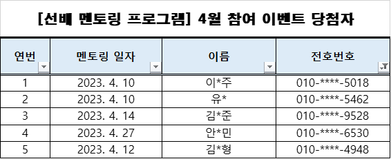 4월 이벤트 당첨자