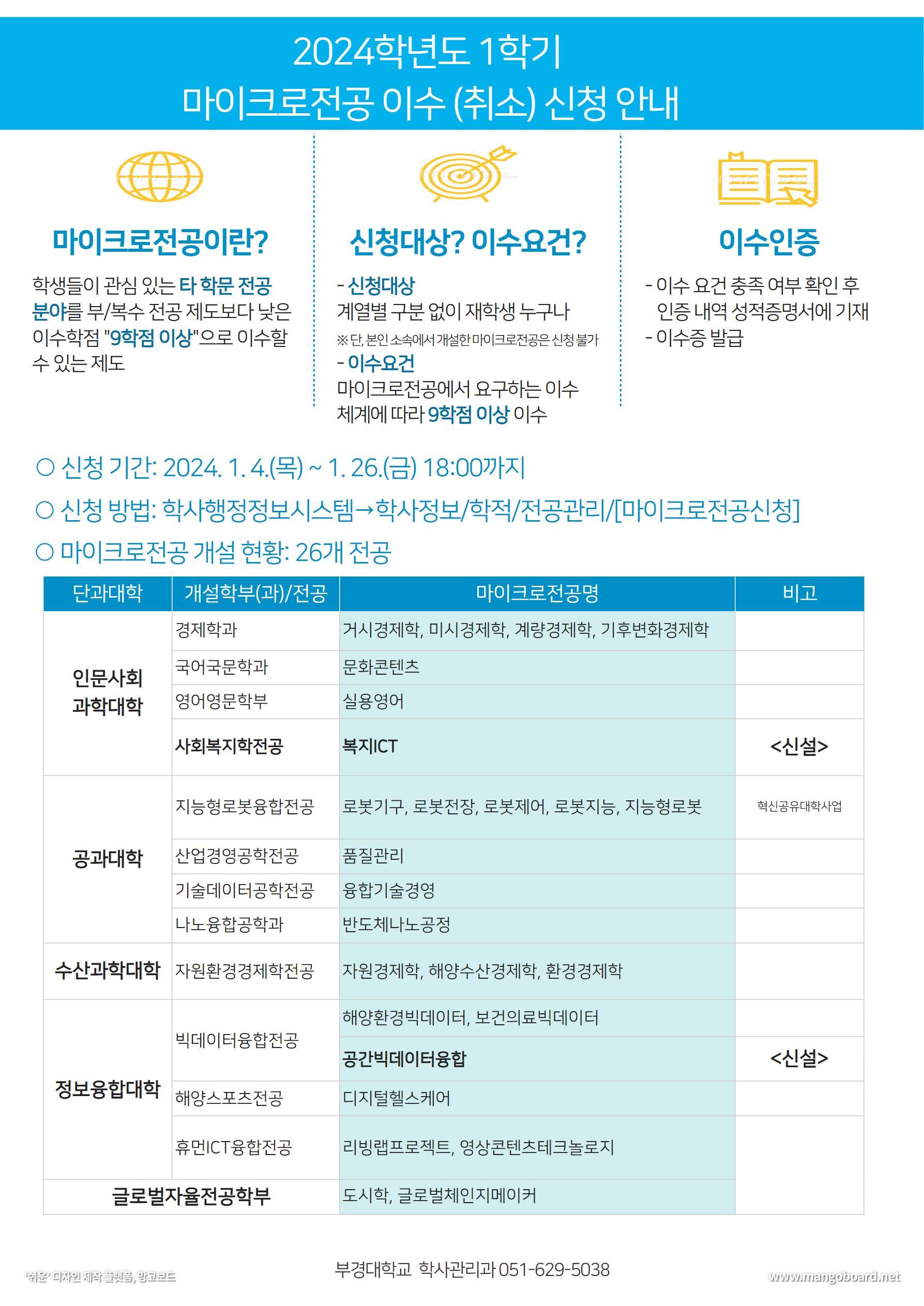 (붙임1) 2024-1학기 마이크로전공 이수(취소) 신청 안내문