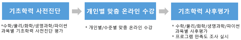 진행 이미지