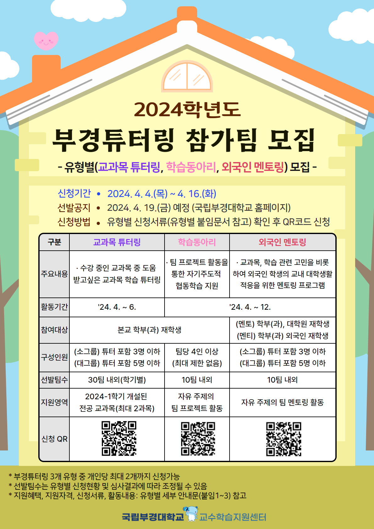 [붙임2] 2024학년도 부경튜터링 홍보 포스터(유형전체)