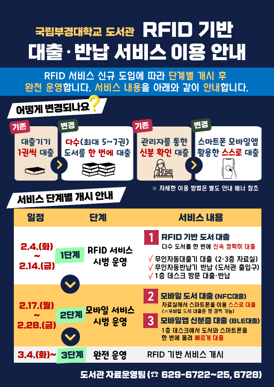 RFID-기반-대출·반납-서비스-이용안내홍보자료1